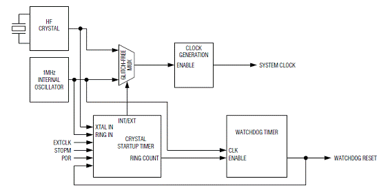 Maxim MAXQ3183电能测量前端方案,第3张