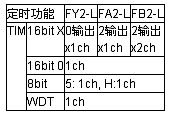 NEC发布8款待机功耗极低的8位MCU，用于车用马达及照明控,第3张