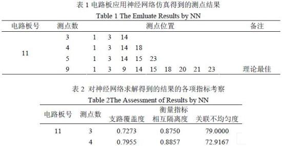 BP神经网络的电路最优测试集的生成设计,第4张