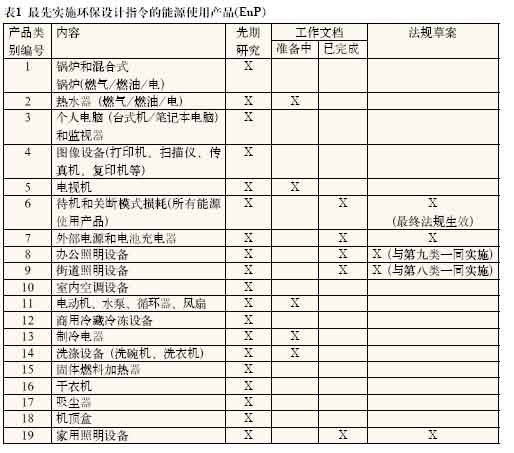 满足节能、环保设计的半导体解决方案,第2张