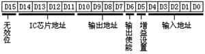 基于LPC2378和MAX4357的视频矩阵,第4张