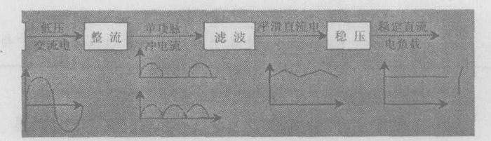 用LM317T设计的三端稳压器电源电路,第2张