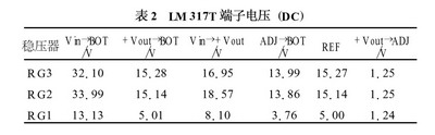 用LM317T设计的三端稳压器电源电路,第8张