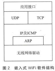 嵌入式WiFi技术,第3张