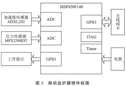 嵌入式WiFi技术,第6张