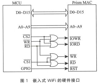 嵌入式WiFi技术,第2张