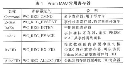 嵌入式WiFi技术,第4张