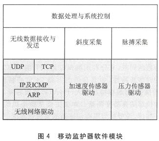 嵌入式WiFi技术,第7张