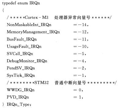 基于CMSIS标准的Cortex－M3应用软件开发,第6张