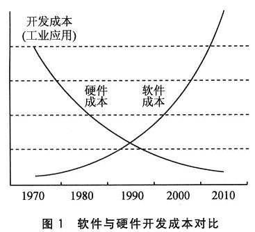 基于CMSIS标准的Cortex－M3应用软件开发,第2张