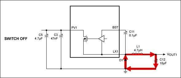 Layout Guidelines with Example,Figure 2. OUT1 current flow with DMOS OFF.,第3张