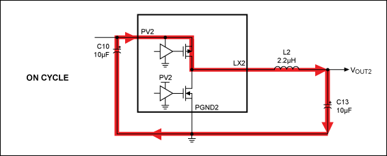 Layout Guidelines with Example,Figure 4. OUT2 current flow with PMOS ON.,第5张