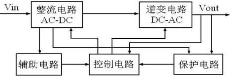 现代逆变电源中有源功率因数校正技术的应用,第2张