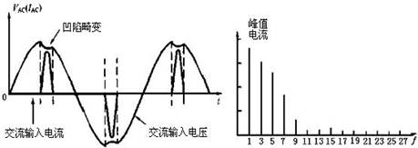 现代逆变电源中有源功率因数校正技术的应用,第3张