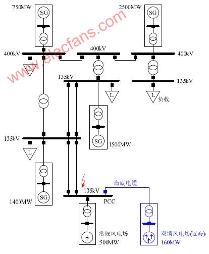 电力系统仿真模型,第2张