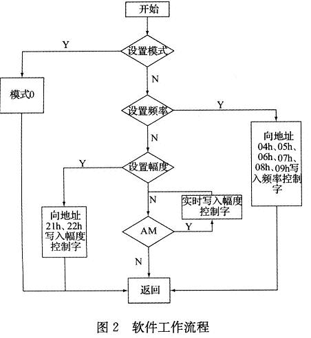 基于AD9852的基准源设计,第3张