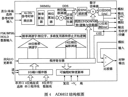 基于AD9852的基准源设计,第6张