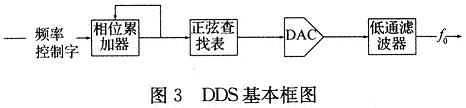 基于AD9852的基准源设计,第4张