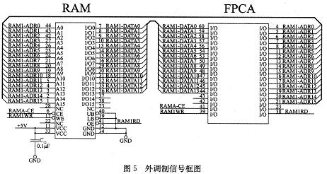 基于AD9852的基准源设计,第9张