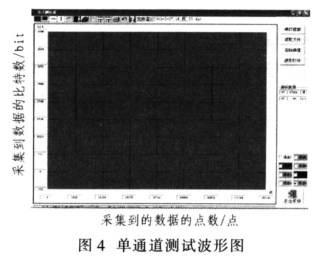 MSP430单片机在测试系统中的应用,第4张