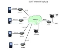 GPRS远程自动抄表系统解决方案,第2张