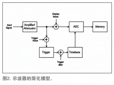 触发抖动测量的演进,第3张