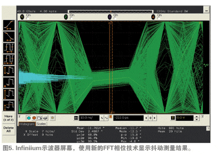 触发抖动测量的演进,Infiniium 示波器屏幕，使用新的FFT相位技术显示抖动测量结果,第8张