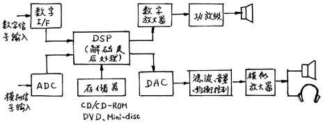 ADC及DAC的历史进程概况,第2张