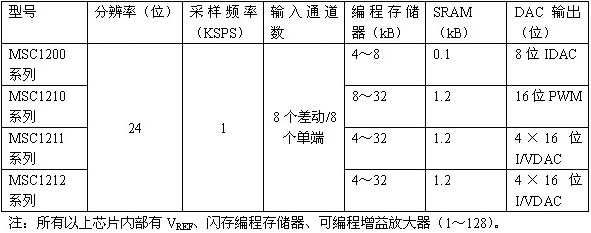 ADC及DAC的历史进程概况,第3张