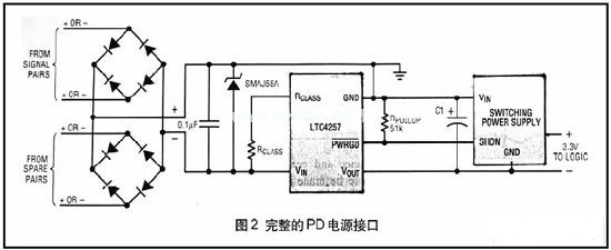 基于PoE电源的解决方案,第2张