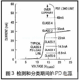 基于PoE电源的解决方案,第4张