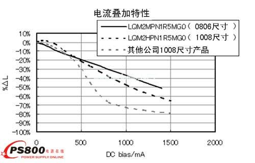 电源转换效率和功率电感性能的解决方案,第4张