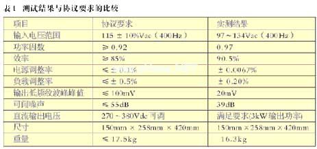 用于输入交流400Hz场合的机载高频开关电源解决方案,第10张