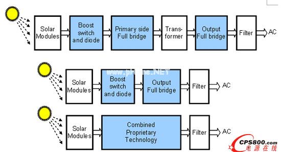 提高太阳能逆变器的转换效率的解决方案,第2张