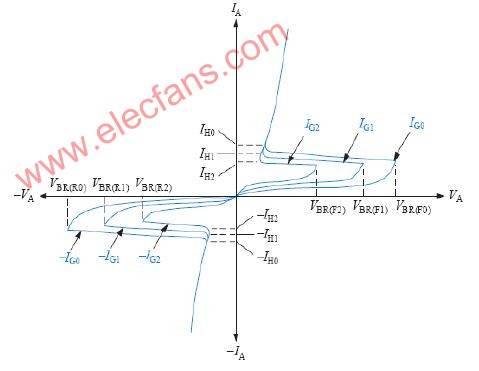 TRIAC 调光器(正向相位控制调光器) 的工作原理,第3张