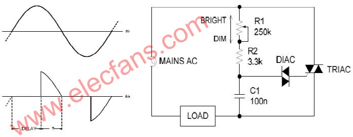 TRIAC 调光器(正向相位控制调光器) 的工作原理,第2张