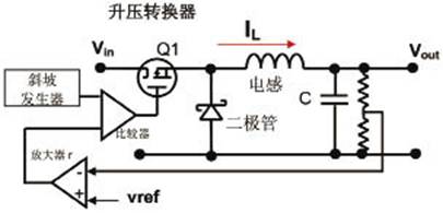 解决SMPS应用中电流模式控制的设计问题,第2张