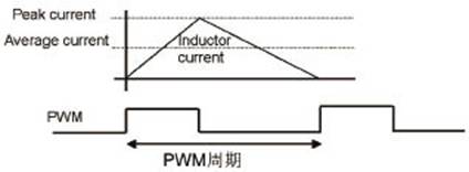 解决SMPS应用中电流模式控制的设计问题,第4张