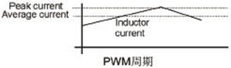 解决SMPS应用中电流模式控制的设计问题,第5张