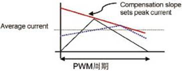 解决SMPS应用中电流模式控制的设计问题,第6张