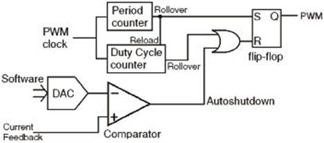 解决SMPS应用中电流模式控制的设计问题,第7张