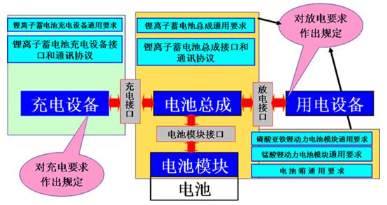 高电压锂离子电池组的充电方法,第5张