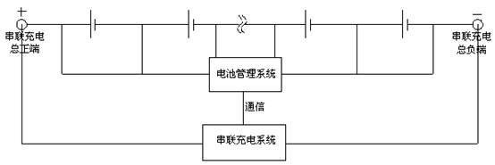 高电压锂离子电池组的充电方法,第6张