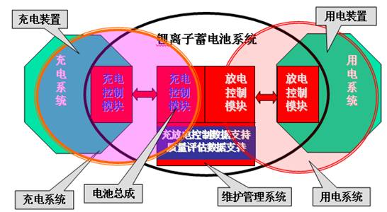 高电压锂离子电池组的充电方法,第4张