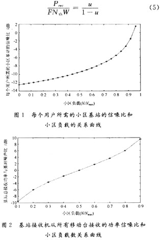 基于Matlab的CDMA系统功率控制算法研究,第5张