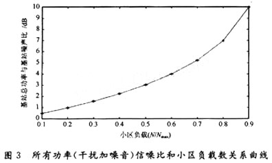 基于Matlab的CDMA系统功率控制算法研究,第7张