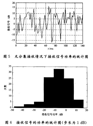 基于Matlab的CDMA系统功率控制算法研究,第11张