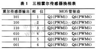 LPC2141的无刷直流电机控制系统设计,第5张