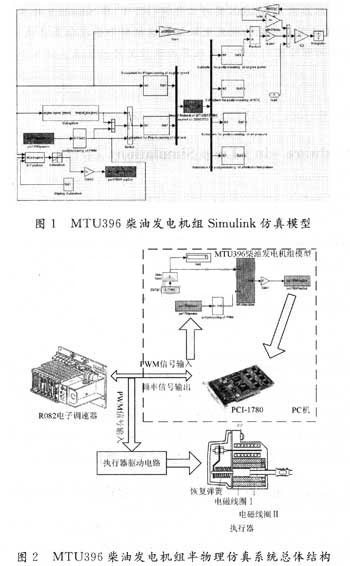 柴油发电机组转速控制半物理仿真,第2张