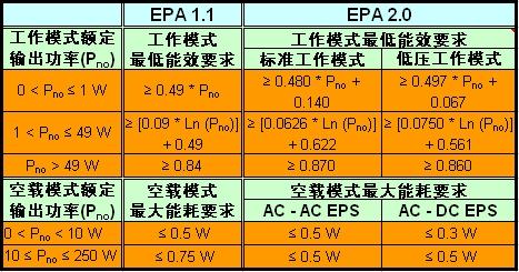 功率小于75W的极低待机功耗适配器设计及应用,第2张